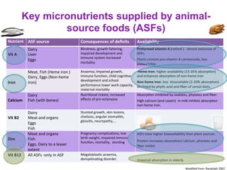 The role of food systems in improving maternal and child nutrition in challenging African low-income settings