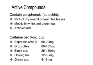 Contain polyphenols (catechin): 
 25% of dry weight of fresh tea leaves 
 Mostly in white and green tea 
 Antioxidants 
Caffeine per 6-oz. cup 
 Espresso (2oz.): 60-90mg 
 Drip coffee: 60-165mg 
 Black tea: 25-110mg 
 Oolong tea: 12-55mg 
 Green tea: 8-16mg 
 