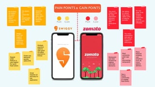 Swiggy
does not
support
multiple
restaurant
orders at
same time
Too much
clutter in UI.
No clear
distinction
between
delivery/
take
away/dine-
in
Restaurant
and dish
reviews for
making
informed
decisions.
PAIN POINTS & GAIN POINTS
G ain
P ain
G ain
P ain
Favourite
feature
does not
allow users
to save
favourite
dishes
No reviews
for dishes.
So users
have to
check
zomato for
reviews
No option
to
subscribe
to
food/meals
for regular
user
Great
intuitive UI
and easy to
use
application
Orders are
delivered
quickly
within ETA
Repeat
order
feature is
very helpful
for quick
food orders
Multiple
payment
options
with good
UImakes
payment a
breeze
No option
to cancel
food even
within 1min
of placing
an order
No cart
page.If we
browse
another
restaurant
existing
item on cart
refreshes.
Too many
promotions
and ads on
the screen
makes it
distracting
Has a
foodie
community
to engage
food lovers
Many
features
invoking
user
emotions
such as,
covid
patient
delivery
Most
commonly
used app
for
discovering
restaurants
 