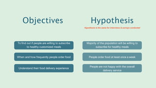 Objectives
To find out if people are willing to subscribe
to healthy customized meals
When and how frequently people order food
Understand their food delivery experience
Majority of the population will be willing to
subscribe for healthy meals
People order food at least once a week
People are not happy with the overall
delivery service
Hypothesis
Hypothesis is the same for interviews & surveys conducted
 