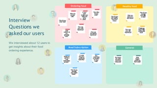 General
Healthy food
Meal Subscription
Ordering food
Interview
Questions we
asked our users
We interviewed about 12 users to
get insights about their food
ordering experience.
 