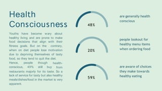 48%
20%
59%
Health
Consciousness
are generally health
conscious
people lookout for
healthy menu items
when ordering food
are aware of choices
they make towards
healthy eating
Youths have become wary about
healthy living and are prone to make
food decisions that align with their
fitness goals. But on the contrary,
when on diet people lose motivation
due to depriving themselves of tasty
food, so they tend to quit the diet.
Hence,
conscious,
people though
49% still buy
health-
from
restaurants majorly for its taste. So a
lack of service for tasty but also healthy
meals/dishes/food in the market is very
apparent.
 