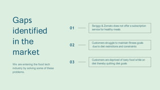 Gaps
identified
in the
market
We are entering the food tech
industry by solving some of these
problems.
01
Swiggy & Zomato does not offer a subscription
service for healthy meals
02
Customers struggle to maintain fitness goals
due to diet restrictions and constraints
Customers are deprived of tasty food while on
diet thereby quitting diet goals
03
 