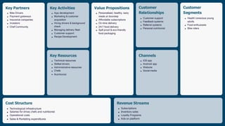 Key Partners
Bike Drivers
Payment gateways
Insurance companies
Investors
Chef Community
Key Activities
App development
Marketing & customer
acquisition
Hiring drivers & background
check
Managing delivery fleet
Customer support
Recipe Development
Key Resources
Technical resources
Skilled drivers
Administrative resources
Chefs
Nutritionist
Value Propositions
Personalised, healthy, tasty
meals at doorstep
Affordable subscriptions
On time delivery
24/7 food delivery
Spill proof & eco-friendly
food packaging
Customer
Relationships
Customer support
Feedback systems
Referral systems
Personal nutritionist
Channels
iOS app
Android app
Website
Social media
Customer
Segments
Health conscious young
adults
Food enthusiasts
Bike riders
Revenue Streams
Subscriptions
Inventory sales
Loyalty Programs
Ads on platform
Cost Structure
Technological infrastructure
Salaries for driver
,chefs and nutritionist
Operational costs
Sales & Marketing expenditures
 