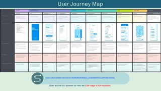 https://drive.google.com/file/d/1HzUNvMSsTsvdUfOhY_grJog4ddylPU7o/view?usp=sharing
Open the link in a browser to view the UJM image in full resolution.
User Journey Map
 