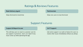 Testimonials
Helps new users to trust the brand
Rate Delivery Agent
Helps the brand to incentivise
Ratings & Reviews Features
24/7 Support
Call centre support is an add on feature for users to
resolve thier issues immediately without any delays
Support & Report Issues
This will help users to reach to customer care for
any support or grivences. Users can report if any
issue comes up while operating the app.
Support Features
 