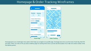 Homepage & Order Tracking Wireframes
Home Page Order Tracking
Homepage gives you a hamburger menu option which helps you navigate to my profile page. Homepage also shows you the meals of each day, their ETA
and status. When you click on ETA you land on delivery page for tracking which shows you the real time location of our rider and contact number of the
food delivery person.
 