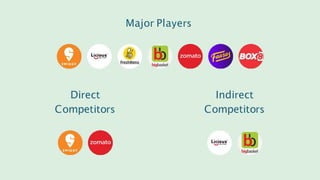 Indirect
Competitors
Direct
Competitors
Major Players
 