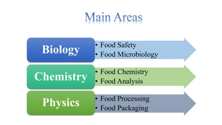 • Food Safety
• Food MicrobiologyBiology
• Food Chemistry
• Food AnalysisChemistry
• Food Processing
• Food Packaging
Physics
 