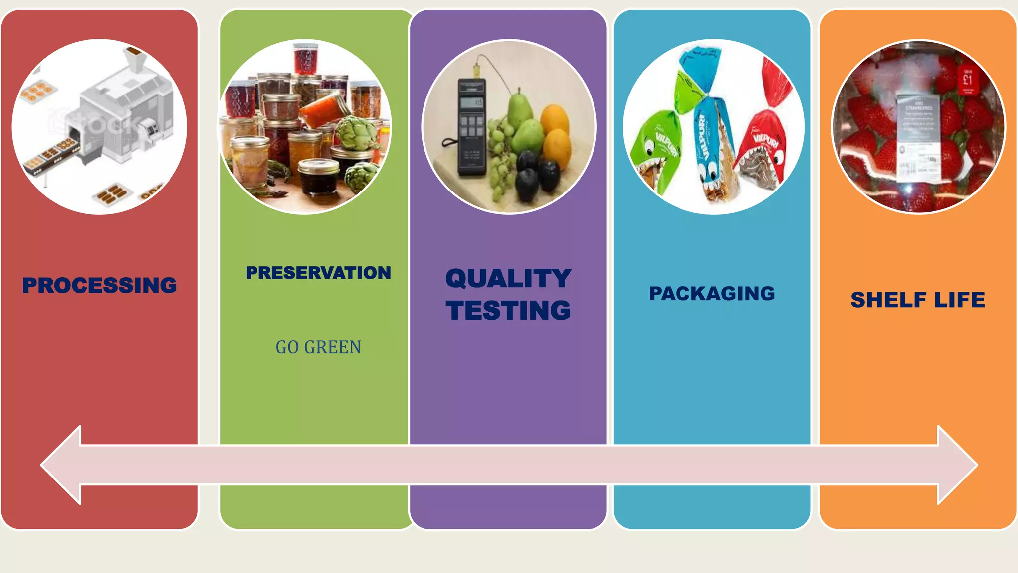 FOOD TECHNOLOGY- OVERVIEW.pptx