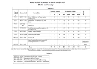 Food Technology _ BOS-Final-Draft-Syllabus-27-oct-2 - Mote.pdf