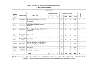 Food Technology _ BOS-Final-Draft-Syllabus-27-oct-2 - Mote.pdf
