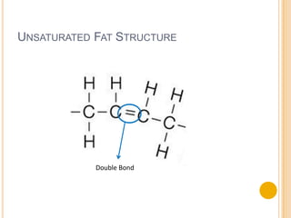 UNSATURATED FAT STRUCTURE




            Double Bond
 