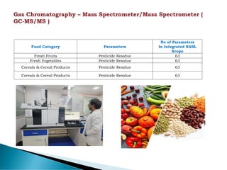 Food Category Parameters
No of Parameters
In Integrated NABL
Scope
Fresh Fruits Pesticide Residue 63
Fresh Vegetables Pesticide Residue 63
Cereals & Cereal Products Pesticide Residue 63
Cereals & Cereal Products Pesticide Residue 63
 