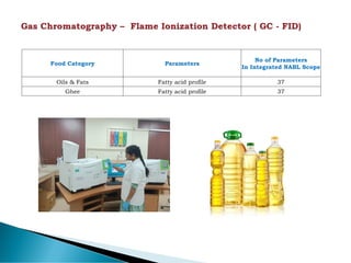 Food Category Parameters
No of Parameters
In Integrated NABL Scope
Oils & Fats Fatty acid profile 37
Ghee Fatty acid profile 37
 