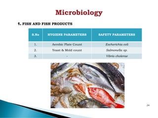 1. FISH AND FISH PRODUCTS
S.No HYGIENE PARAMETERS SAFETY PARAMETERS
1. Aerobic Plate Count Escherichia coli
2. Yeast & Mold count Salmonella sp.
3. - Vibrio cholerae
24
 