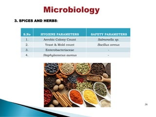3. SPICES AND HERBS:
S.No HYGIENE PARAMETERS SAFETY PARAMETERS
1. Aerobic Colony Count Salmonella sp.
2. Yeast & Mold count Bacillus cereus
3. Enterobacteriaceae -
4. Staphylococcus aureus -
26
 