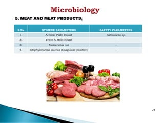 5. MEAT AND MEAT PRODUCTS:
S.No HYGIENE PARAMETERS SAFETY PARAMETERS
1. Aerobic Plate Count Salmonella sp.
2. Yeast & Mold count -
3. Escherichia coli -
4. Staphylococcus aureus (Coagulase positive) -
28
 