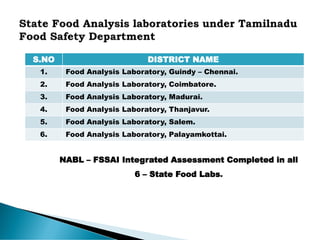 S.NO DISTRICT NAME
1. Food Analysis Laboratory, Guindy – Chennai.
2. Food Analysis Laboratory, Coimbatore.
3. Food Analysis Laboratory, Madurai.
4. Food Analysis Laboratory, Thanjavur.
5. Food Analysis Laboratory, Salem.
6. Food Analysis Laboratory, Palayamkottai.
NABL – FSSAI Integrated Assessment Completed in all
6 – State Food Labs.
 