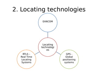 2. Locating technologies
Locating
technologi
es
EANCOM
GPS -
Global
positioning
systems
RTLS –
Real Time
Locating
Systems
 