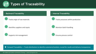Traceability in Food Supply Chain Explained | ISO 22000 Lead Auditor ...