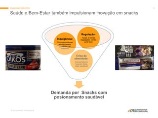 © Euromonitor International
10
Demanda por Snacks com
posionamento saudável
Crise da
obesidade:
Consumidores
buscam dieta
mais saudável
Indulgência:
Os consumidores
ainda querem
gratificar a si
mesmos
Regulação:
Taxas e outras
regulações contra
junk food
Saúde e Bem-Estar também impulsionam inovação em snacks
SNACKING DRIVERS
 