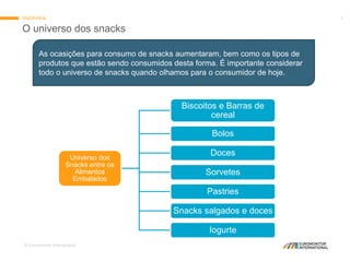 © Euromonitor International
3
O universo dos snacks
OVERVIEW
Universo dos
Snacks entre os
Alimentos
Embalados
Biscoitos e Barras de
cereal
Bolos
Doces
Sorvetes
Pastries
Snacks salgados e doces
Iogurte
As ocasições para consumo de snacks aumentaram, bem como os tipos de
produtos que estão sendo consumidos desta forma. É importante considerar
todo o universo de snacks quando olhamos para o consumidor de hoje.
 