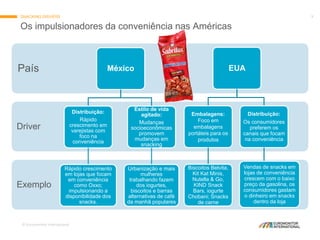 © Euromonitor International
9
Exemplo
Driver
País México
Distribuição:
Rápido
crescimento em
varejistas com
foco na
conveniência
Rápido crescimento
em lojas que focam
em conveniência
como Oxxo;
impulsionando a
disponibilidade dos
snacks.
Estilo de vida
agitado:
Mudanças
socioeconômicas
promovem
mudanças em
snacking
Urbanização e mais
mulheres
trabalhando fazem
dos iogurtes,
biscoitos e barras
alternativas de café
da manhã populares
Os impulsionadores da conveniência nas Américas
SNACKING DRIVERS
EUA
Embalagens:
Foco em
embalagens
portáteis para os
produtos
Biscoitos Belvita,
Kit Kat Minis,
Nutella & Go,
KIND Snack
Bars, iogurte
Chobani; Snacks
de carne
Distribuição:
Os consumidores
preferem os
canais que focam
na conveniência
Vendas de snacks em
lojas de conveniência
crescem com o baixo
preço da gasolina, os
consumidores gastam
o dinheiro em snacks
dentro da loja
 