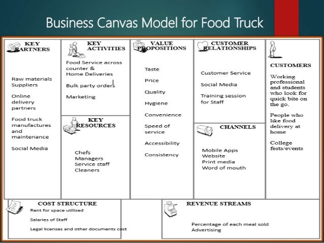 We Sushi Food Truck Menu We Sushi Food Truck Menu