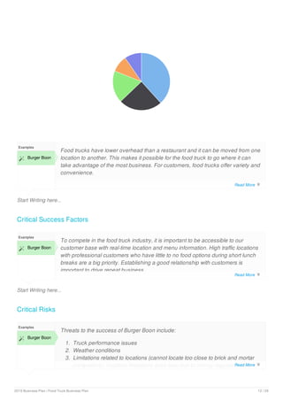 Start Writing here...
Examples
 Burger Boon
Food trucks have lower overhead than a restaurant and it can be moved from one
location to another. This makes it possible for the food truck to go where it can
take advantage of the most business. For customers, food trucks offer variety and
convenience.
Critical Success Factors
Start Writing here...
Examples
 Burger Boon
To compete in the food truck industry, it is important to be accessible to our
customer base with real-time location and menu information. High traffic locations
with professional customers who have little to no food options during short lunch
breaks are a big priority. Establishing a good relationship with customers is
important to drive repeat business.
This relationship will be based on excellent service and excellent throughput time
Critical Risks
Examples
 Burger Boon
Threats to the success of Burger Boon include:
1. Truck performance issues
2. Weather conditions
3. Limitations related to locations (cannot locate too close to brick and mortar
competitors). Location limitations arise also due to zoning regulations within
Read More 
Read More 
Read More 
2019 Business Plan | Food Truck Business Plan 12 / 29
 