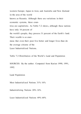 western Europe; Japan in Asia; and Australia and New Zealand
in the area of the world
known as Oceania. Although there are variations in their
economic systems, these coun-
tries are capitalistic. As Table 7.2 shows, although these nations
have only 16 percent of
the world’s people, they possess 31 percent of the Earth’s land.
Their wealth is so enor-
mous that even their poor live better and longer lives than do
the average citizens of the
Least Industrialized Nations.
Table 7.2 Distribution of the World’s Land and Population
SOURCES: By the author. Computed from Kurian 1990, 1991,
1992.
Land Population
Most Industrialized Nations 31% 16%
Industrializing Nations 20% 16%
Least Industrialized Nations 49% 68%
 