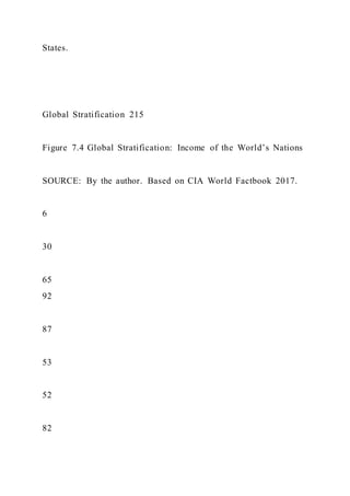 States.
Global Stratification 215
Figure 7.4 Global Stratification: Income of the World’s Nations
SOURCE: By the author. Based on CIA World Factbook 2017.
6
30
65
92
87
53
52
82
 