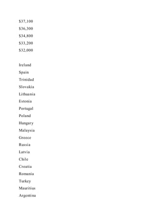 $37,100
$36,300
$34,800
$33,200
$32,000
Ireland
Spain
Trinidad
Slovakia
Lithuania
Estonia
Portugal
Poland
Hungary
Malaysia
Greece
Russia
Latvia
Chile
Croatia
Romania
Turkey
Mauritius
Argentina
 