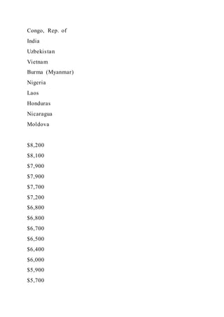 Congo, Rep. of
India
Uzbekistan
Vietnam
Burma (Myanmar)
Nigeria
Laos
Honduras
Nicaragua
Moldova
$8,200
$8,100
$7,900
$7,900
$7,700
$7,200
$6,800
$6,800
$6,700
$6,500
$6,400
$6,000
$5,900
$5,700
 