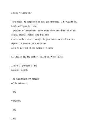 among “everyone.”
You might be surprised at how concentrated U.S. wealth is.
Look at Figure 8.1. Just
1 percent of Americans owns more than one-third of all real
estate, stocks, bonds, and business
assets in the entire country. As you can also see from this
figure, 10 percent of Americans
own 77 percent of the nation’s wealth.
SOURCE: By the author. Based on Wolff 2013.
...own 77 percent of the
nation's wealth
The wealthiest 10 percent
of Americans...
10%
90%90%
10%
23%
 