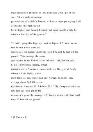 Paul Samuelson (Samuelson and Nordhaus 2005) put it this
way: “If we made an income
pyramid out of a child’s blocks, with each layer portraying $500
of income, the peak would
be far higher than Mount Everest, but most people would be
within a few feet of the ground.”
To better grasp this layering, look at Figure 8.2. You can see
that if each block were 1½
inches tall, the typical American would be just 12 feet off the
ground. This portrays the aver-
age income in the United States of about $48,000 per year.
(This is per capita income, which
includes every American, even children.) The typical family
climbs a little higher, since
most families have more than one worker. Together, they
average about $67,000 a year
(Statistical Abstract 2017:Tables 705, 723). Compared with the
few families who are on the
mountain’s peak, the average U.S. family would still find itself
only 17 feet off the ground.
232 Chapter 8
 