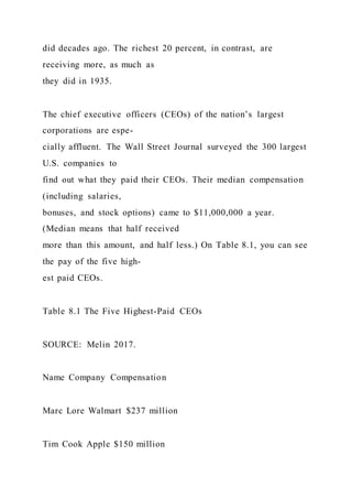 did decades ago. The richest 20 percent, in contrast, are
receiving more, as much as
they did in 1935.
The chief executive officers (CEOs) of the nation’s largest
corporations are espe-
cially affluent. The Wall Street Journal surveyed the 300 largest
U.S. companies to
find out what they paid their CEOs. Their median compensation
(including salaries,
bonuses, and stock options) came to $11,000,000 a year.
(Median means that half received
more than this amount, and half less.) On Table 8.1, you can see
the pay of the five high-
est paid CEOs.
Table 8.1 The Five Highest-Paid CEOs
SOURCE: Melin 2017.
Name Company Compensation
Marc Lore Walmart $237 million
Tim Cook Apple $150 million
 