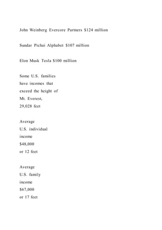 John Weinberg Evercore Partners $124 million
Sundar Pichai Alphabet $107 million
Elon Musk Tesla $100 million
Some U.S. families
have incomes that
exceed the height of
Mt. Everest,
29,028 feet
Average
U.S. individual
income
$48,000
or 12 feet
Average
U.S. family
income
$67,000
or 17 feet
 