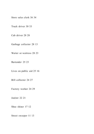 Store sales clerk 36 34
Truck driver 30 33
Cab driver 28 28
Garbage collector 28 13
Waiter or waitress 28 23
Bartender 25 23
Lives on public aid 25 16
Bill collector 24 27
Factory worker 24 29
Janitor 22 21
Shoe shiner 17 12
Street sweeper 11 13
 
