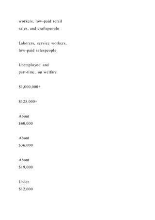 workers, low-paid retail
sales, and craftspeople
Laborers, service workers,
low-paid salespeople
Unemployed and
part-time, on welfare
$1,000,000+
$125,000+
About
$60,000
About
$36,000
About
$19,000
Under
$12,000
 