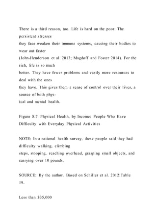 There is a third reason, too. Life is hard on the poor. The
persistent stresses
they face weaken their immune systems, causing their bodies to
wear out faster
(John-Henderson et al. 2013; Magdoff and Foster 2014). For the
rich, life is so much
better. They have fewer problems and vastly more resources to
deal with the ones
they have. This gives them a sense of control over their lives, a
source of both phys-
ical and mental health.
Figure 8.7 Physical Health, by Income: People Who Have
Difficulty with Everyday Physical Activities
NOTE: In a national health survey, these people said they had
difficulty walking, climbing
steps, stooping, reaching overhead, grasping small objects, and
carrying over 10 pounds.
SOURCE: By the author. Based on Schiller et al. 2012:Table
19.
Less than $35,000
 