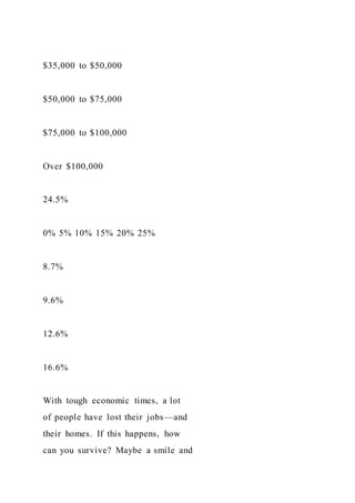 $35,000 to $50,000
$50,000 to $75,000
$75,000 to $100,000
Over $100,000
24.5%
0% 5% 10% 15% 20% 25%
8.7%
9.6%
12.6%
16.6%
With tough economic times, a lot
of people have lost their jobs—and
their homes. If this happens, how
can you survive? Maybe a smile and
 