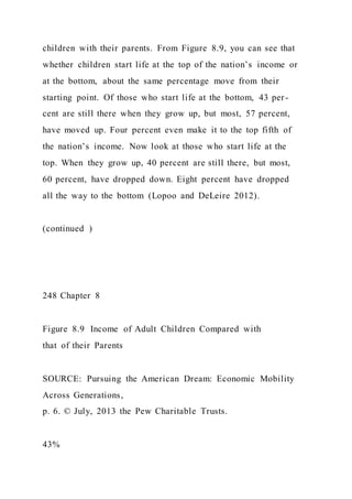 children with their parents. From Figure 8.9, you can see that
whether children start life at the top of the nation’s income or
at the bottom, about the same percentage move from their
starting point. Of those who start life at the bottom, 43 per -
cent are still there when they grow up, but most, 57 percent,
have moved up. Four percent even make it to the top fifth of
the nation’s income. Now look at those who start life at the
top. When they grow up, 40 percent are still there, but most,
60 percent, have dropped down. Eight percent have dropped
all the way to the bottom (Lopoo and DeLeire 2012).
(continued )
248 Chapter 8
Figure 8.9 Income of Adult Children Compared with
that of their Parents
SOURCE: Pursuing the American Dream: Economic Mobility
Across Generations,
p. 6. © July, 2013 the Pew Charitable Trusts.
43%
 