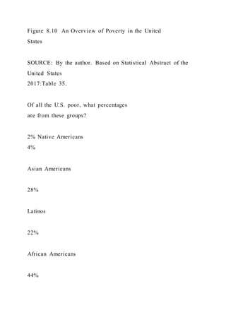 Figure 8.10 An Overview of Poverty in the United
States
SOURCE: By the author. Based on Statistical Abstract of the
United States
2017:Table 35.
Of all the U.S. poor, what percentages
are from these groups?
2% Native Americans
4%
Asian Americans
28%
Latinos
22%
African Americans
44%
 