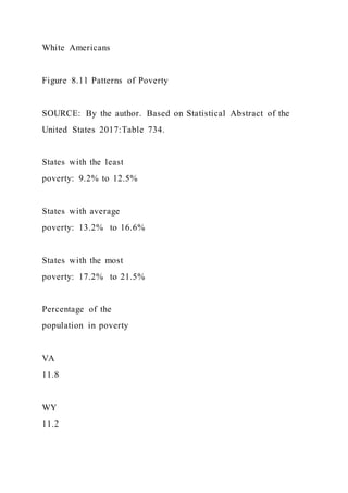 White Americans
Figure 8.11 Patterns of Poverty
SOURCE: By the author. Based on Statistical Abstract of the
United States 2017:Table 734.
States with the least
poverty: 9.2% to 12.5%
States with average
poverty: 13.2% to 16.6%
States with the most
poverty: 17.2% to 21.5%
Percentage of the
population in poverty
VA
11.8
WY
11.2
 