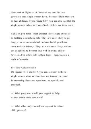 Now look at Figure 8.16. You can see that the less
education that single women have, the more likely they are
to bear children. From Figure 8.17, you can also see that the
single women who can least afford children are those most
likely to give birth. Their children face severe obstacles
to building a satisfying life. They are more likely to go
hungry, to be malnourished, to have health problems,
even to die in infancy. They also are more likely to drop
out of school, to become involved in crime, and to
have children while still in their teens—perpetuating a
cycle of poverty.
For Your Consideration
On Figures 8.16 and 8.17, you can see how births to
single women drop as education and income increase.
In answering these two questions, be specific and
practical.
→ What programs would you suggest to help
women attain more education?
→ What other ways would you suggest to reduce
child poverty?
 