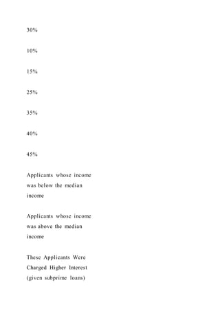 Food TruckCreate ConceptInterview Prospective Cust