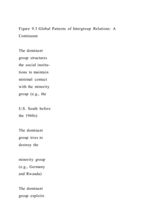 Food TruckCreate ConceptInterview Prospective Cust