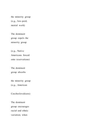 Food TruckCreate ConceptInterview Prospective Cust