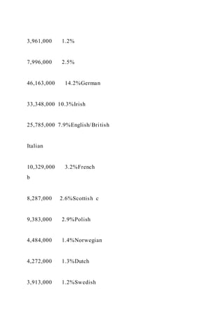 Food TruckCreate ConceptInterview Prospective Cust